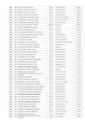 Clasificacion XXII Ruta Santa Barbara.pdf - página 5/7