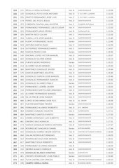 Clasificacion XXII Ruta Santa Barbara.pdf - página 6/7