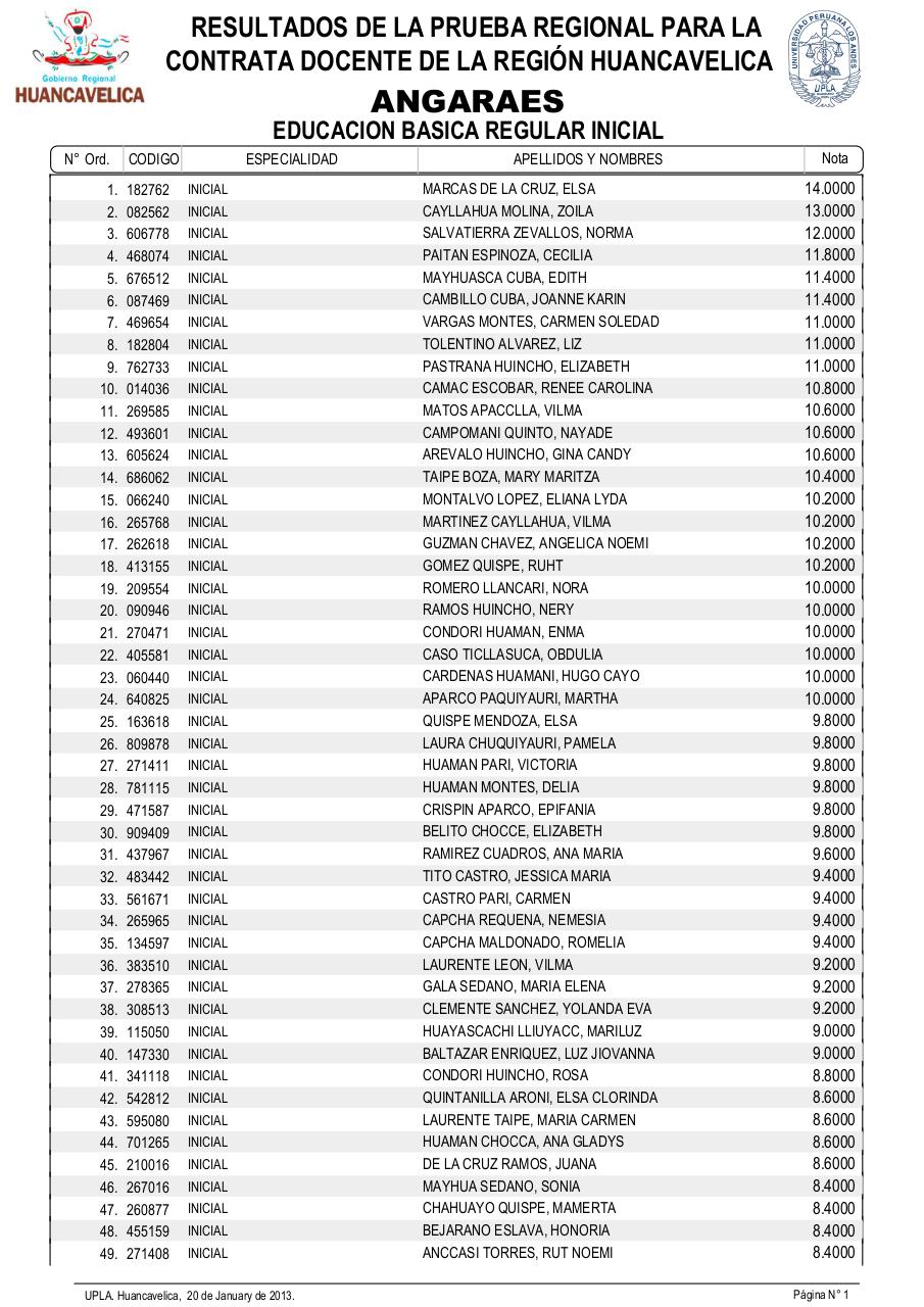 Vista previa del archivo PDF resultadosexamendocente2013-drehuancavelica.pdf