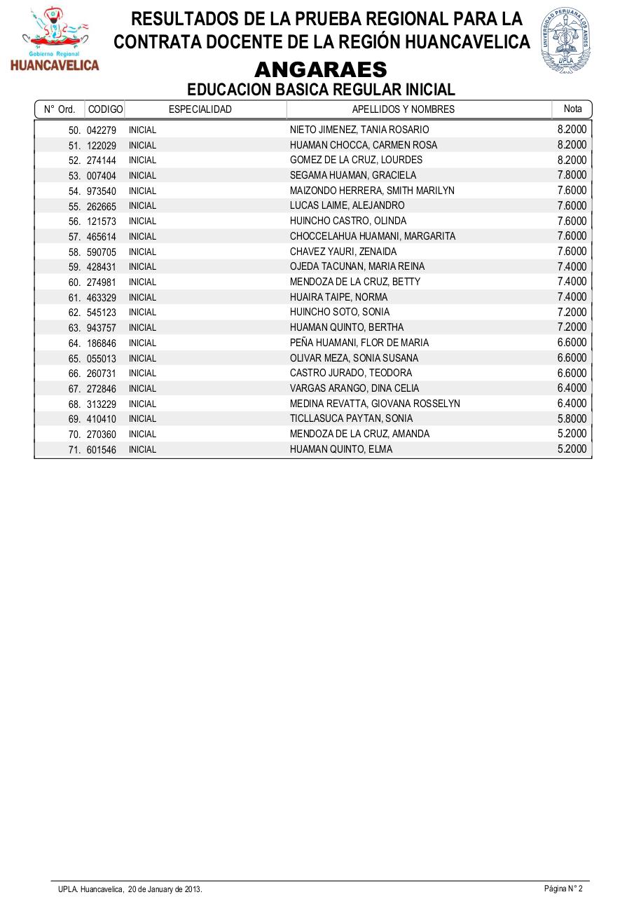 Vista previa del archivo PDF resultadosexamendocente2013-drehuancavelica.pdf