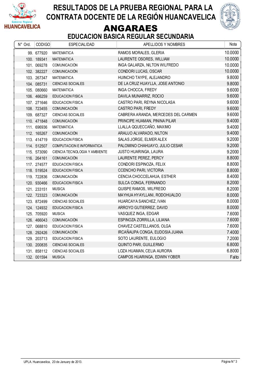 Vista previa del archivo PDF resultadosexamendocente2013-drehuancavelica.pdf