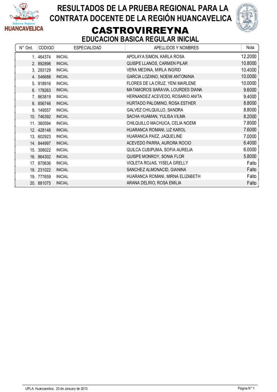 Vista previa del archivo PDF resultadosexamendocente2013-drehuancavelica.pdf