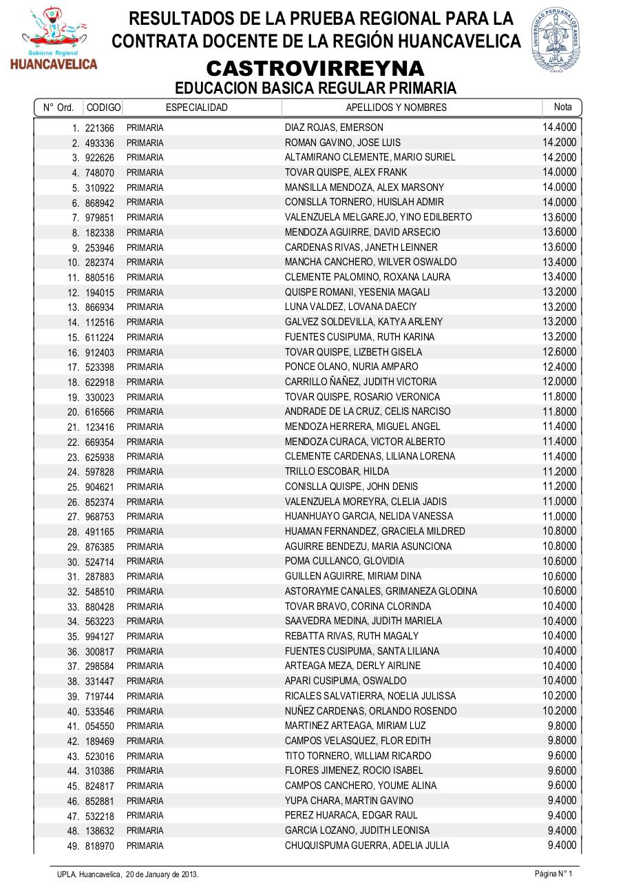 Vista previa del archivo PDF resultadosexamendocente2013-drehuancavelica.pdf