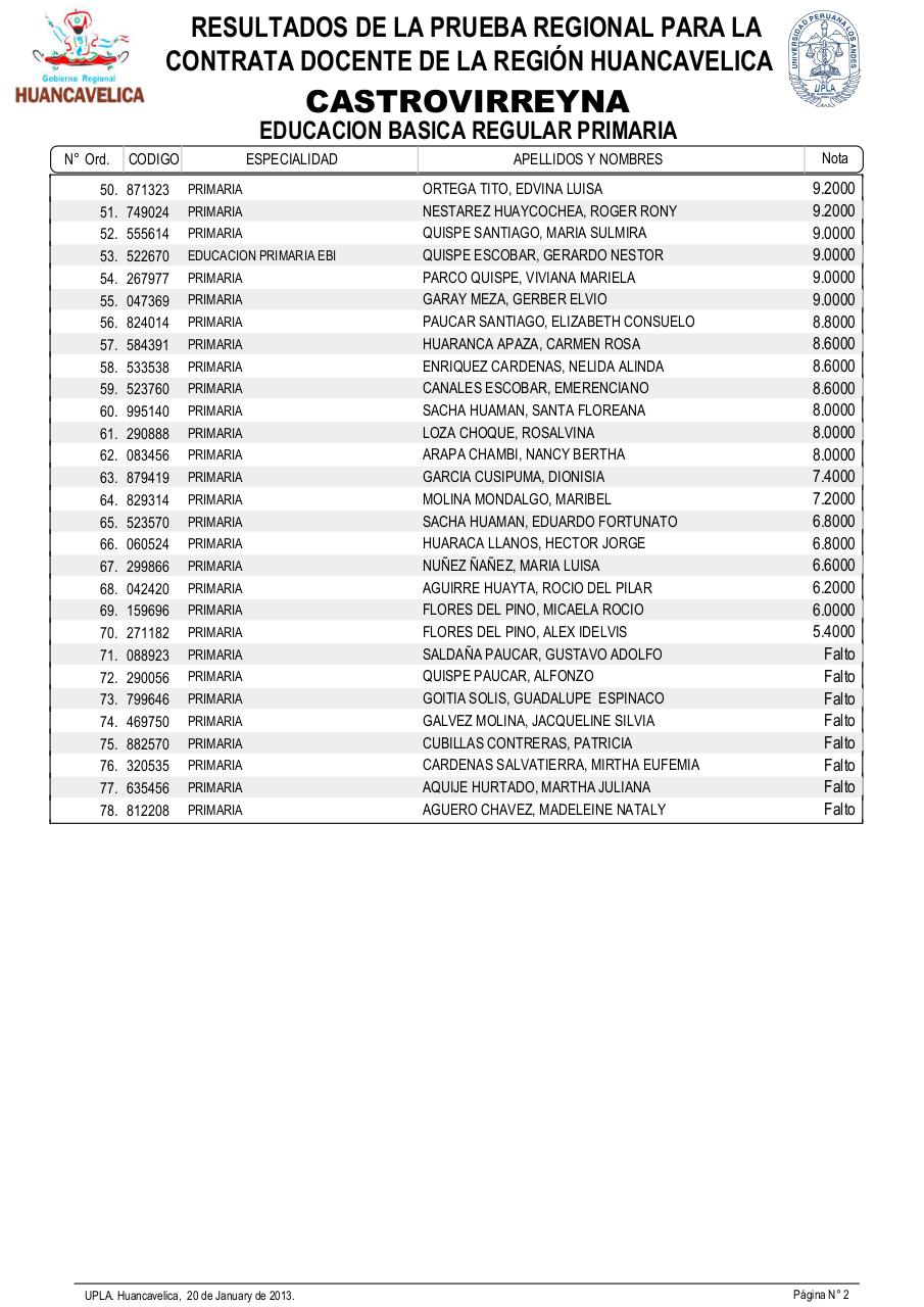 Vista previa del archivo PDF resultadosexamendocente2013-drehuancavelica.pdf
