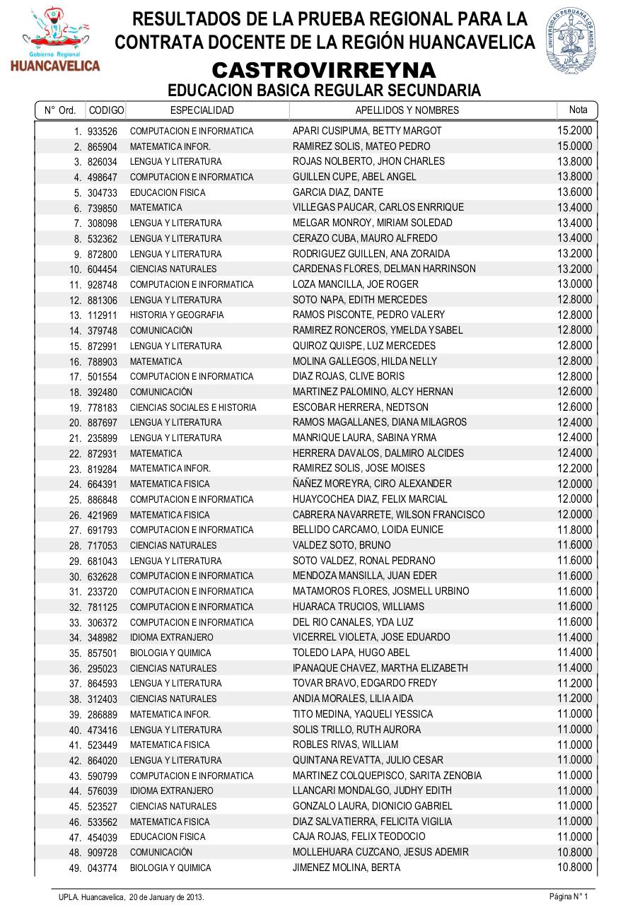 Vista previa del archivo PDF resultadosexamendocente2013-drehuancavelica.pdf