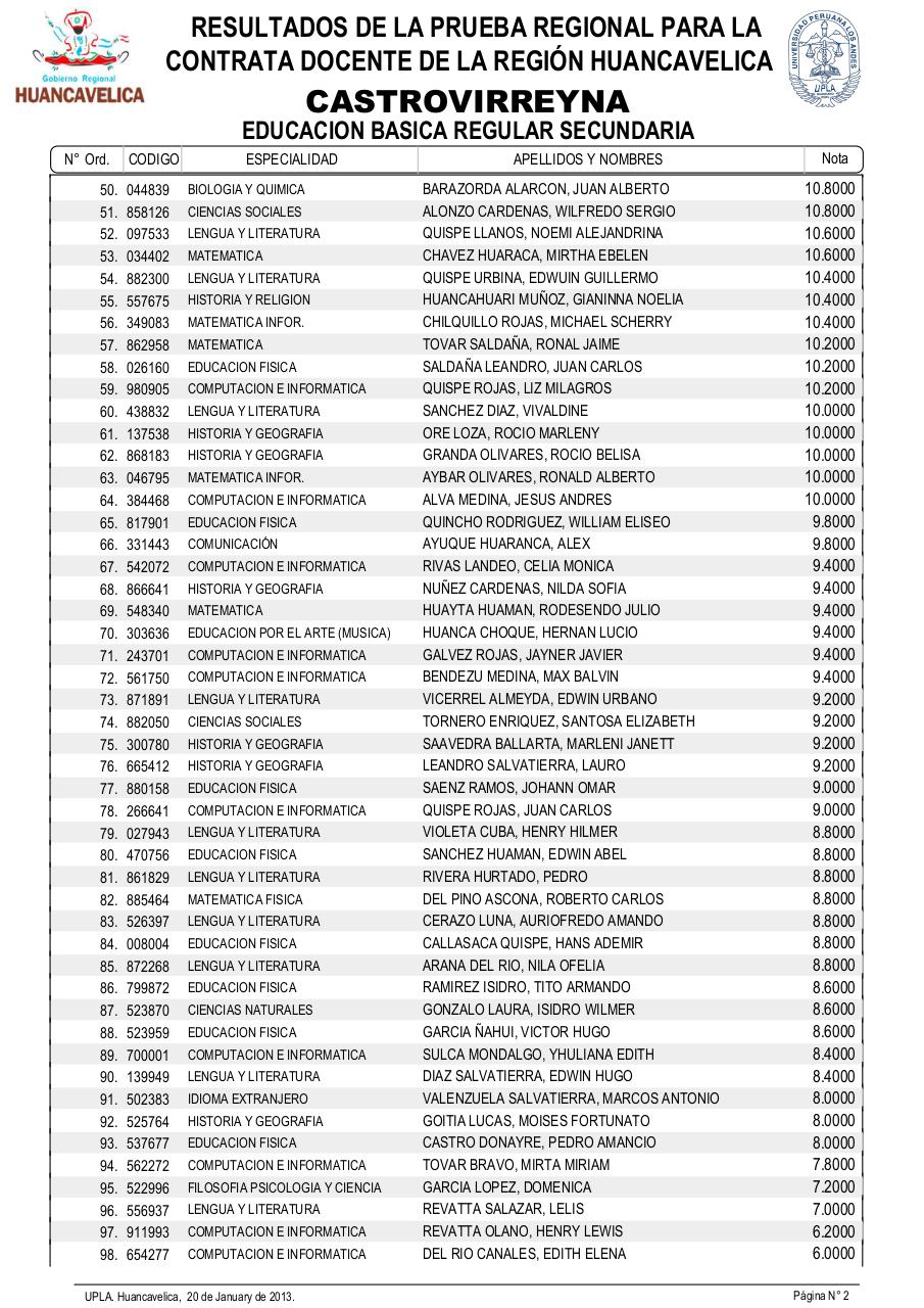Vista previa del archivo PDF resultadosexamendocente2013-drehuancavelica.pdf