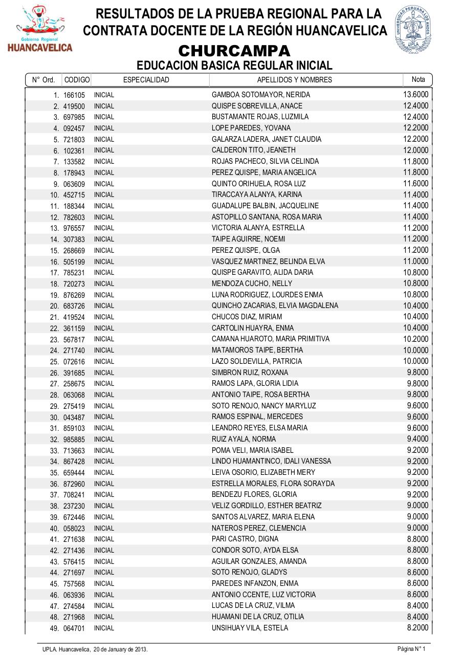 Vista previa del archivo PDF resultadosexamendocente2013-drehuancavelica.pdf