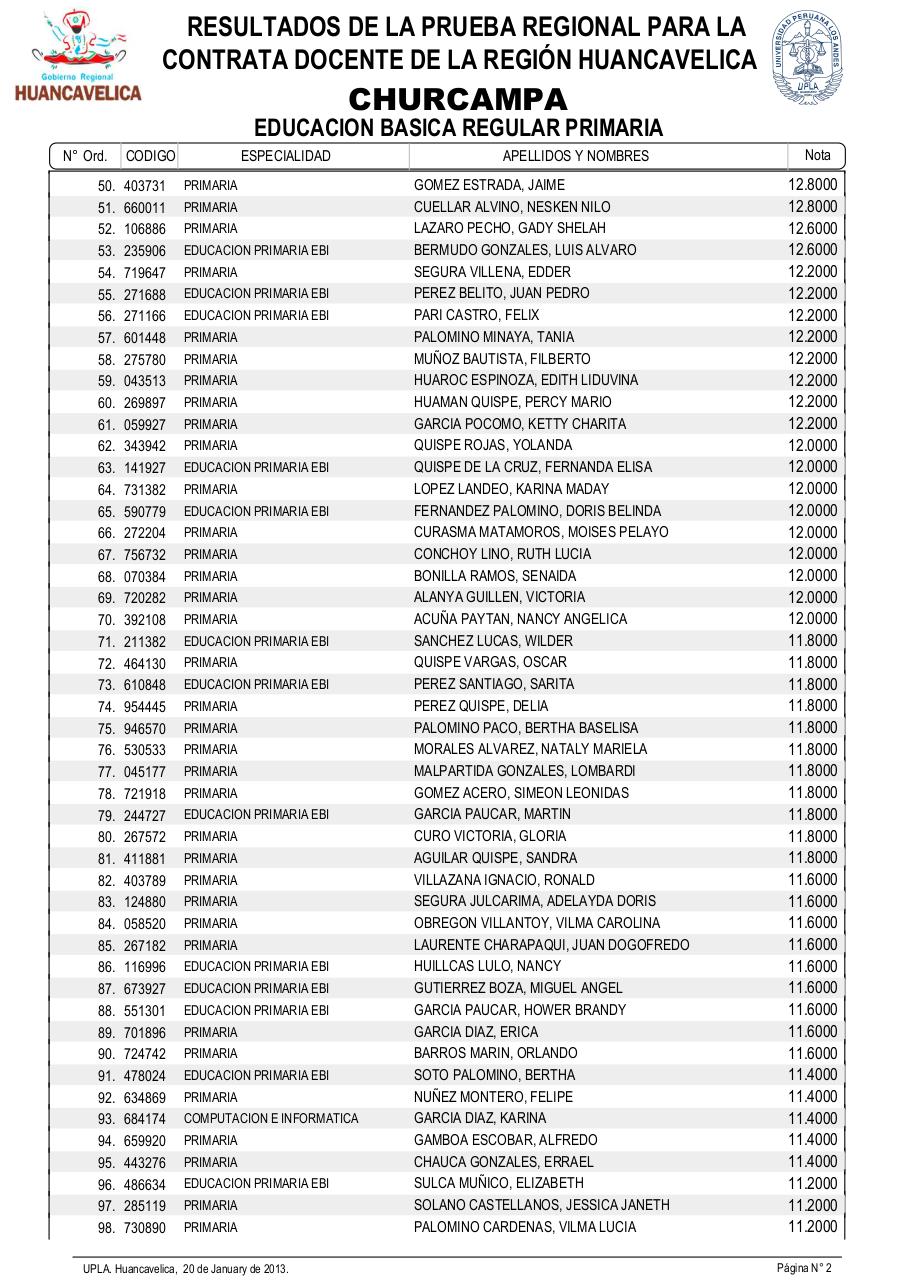 Vista previa del archivo PDF resultadosexamendocente2013-drehuancavelica.pdf