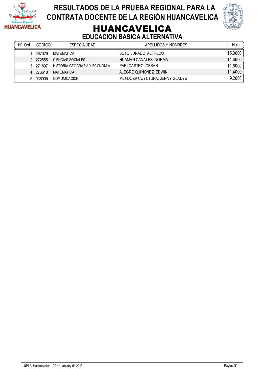 Vista previa del archivo PDF resultadosexamendocente2013-drehuancavelica.pdf