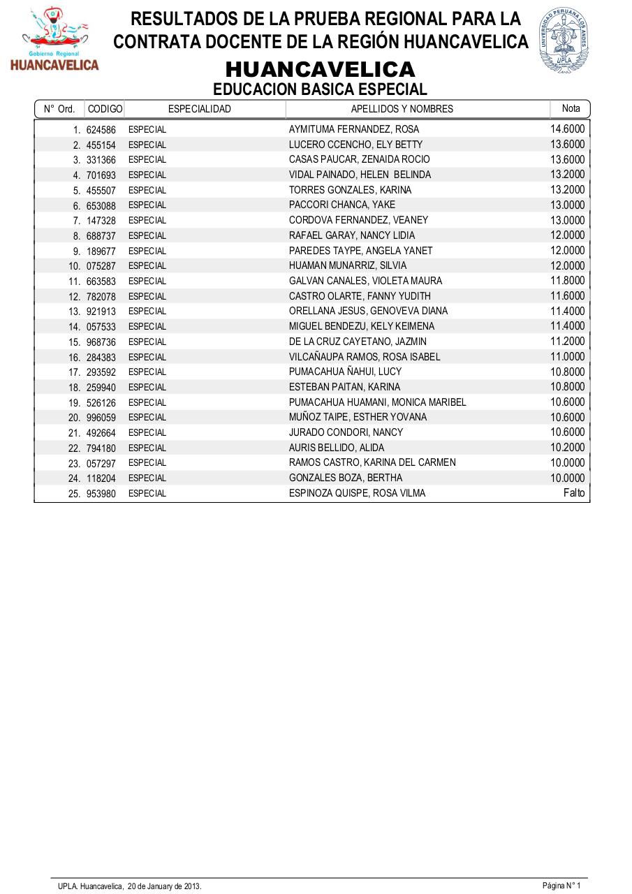 Vista previa del archivo PDF resultadosexamendocente2013-drehuancavelica.pdf