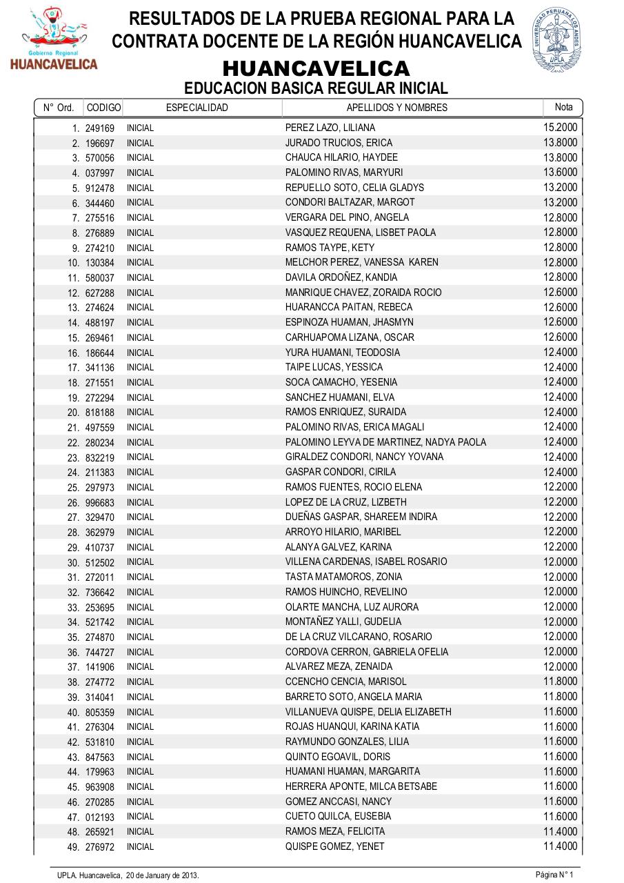 Vista previa del archivo PDF resultadosexamendocente2013-drehuancavelica.pdf
