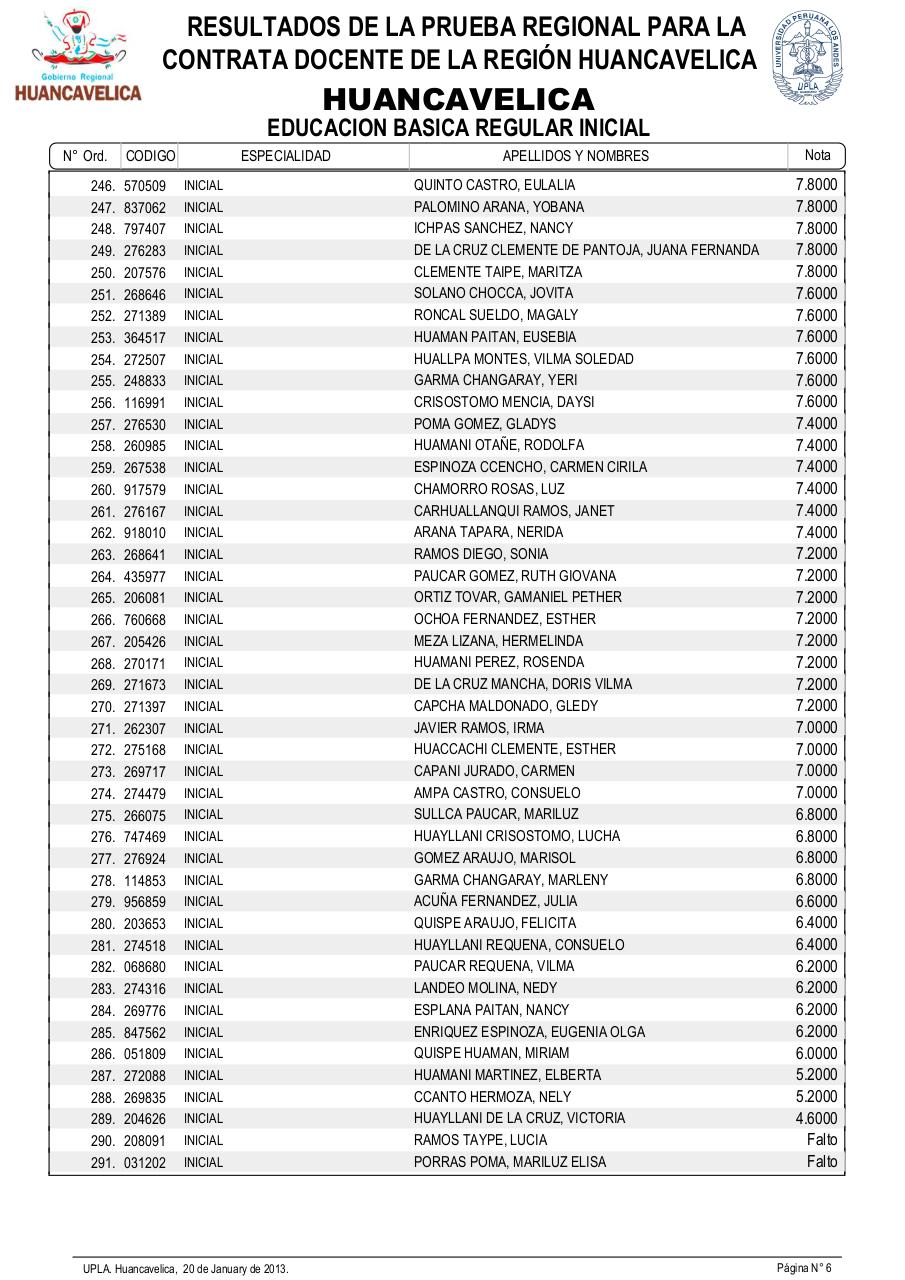 Vista previa del archivo PDF resultadosexamendocente2013-drehuancavelica.pdf