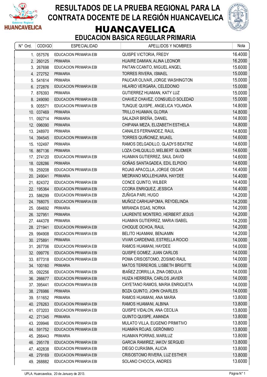 Vista previa del archivo PDF resultadosexamendocente2013-drehuancavelica.pdf