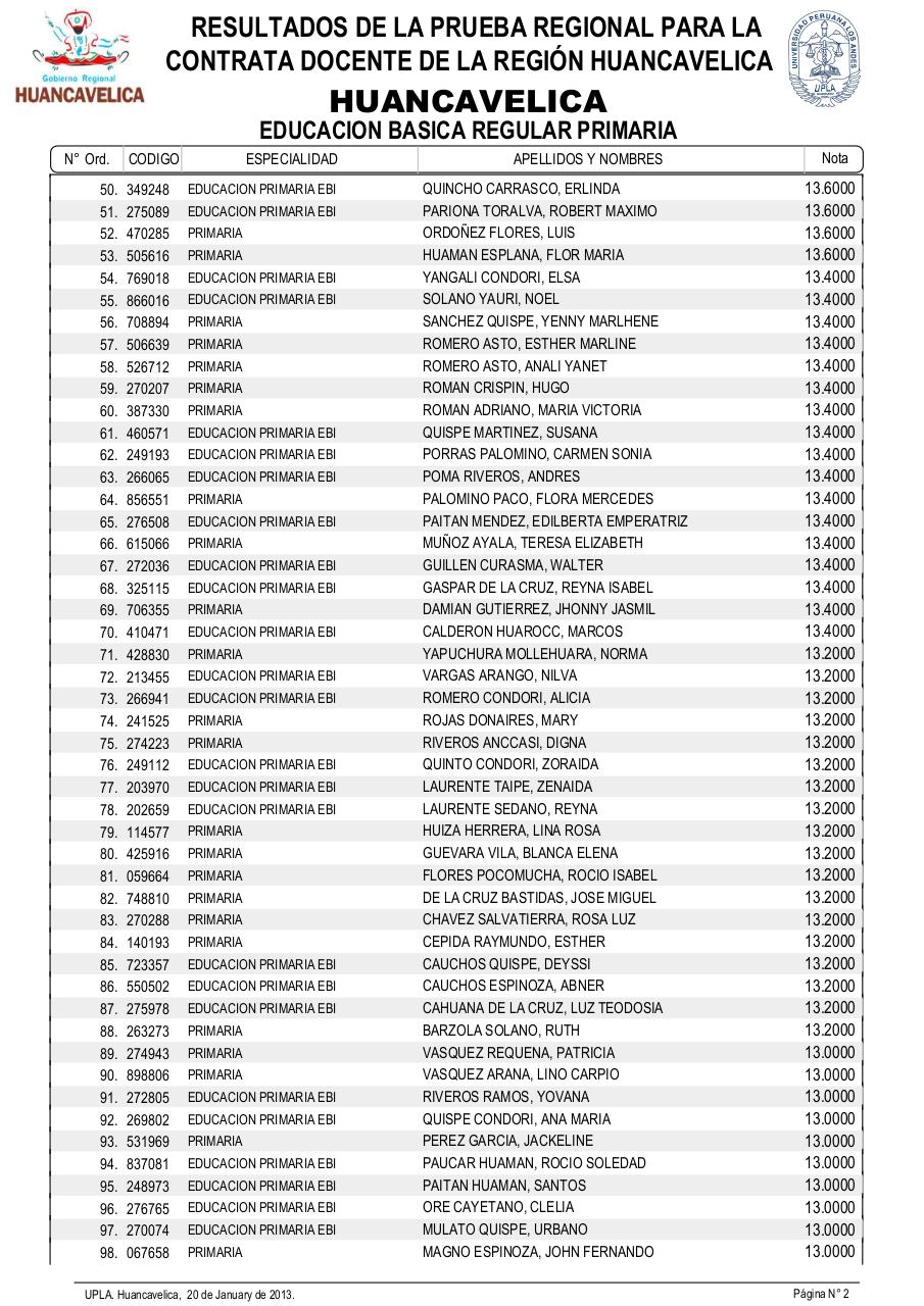 Vista previa del archivo PDF resultadosexamendocente2013-drehuancavelica.pdf