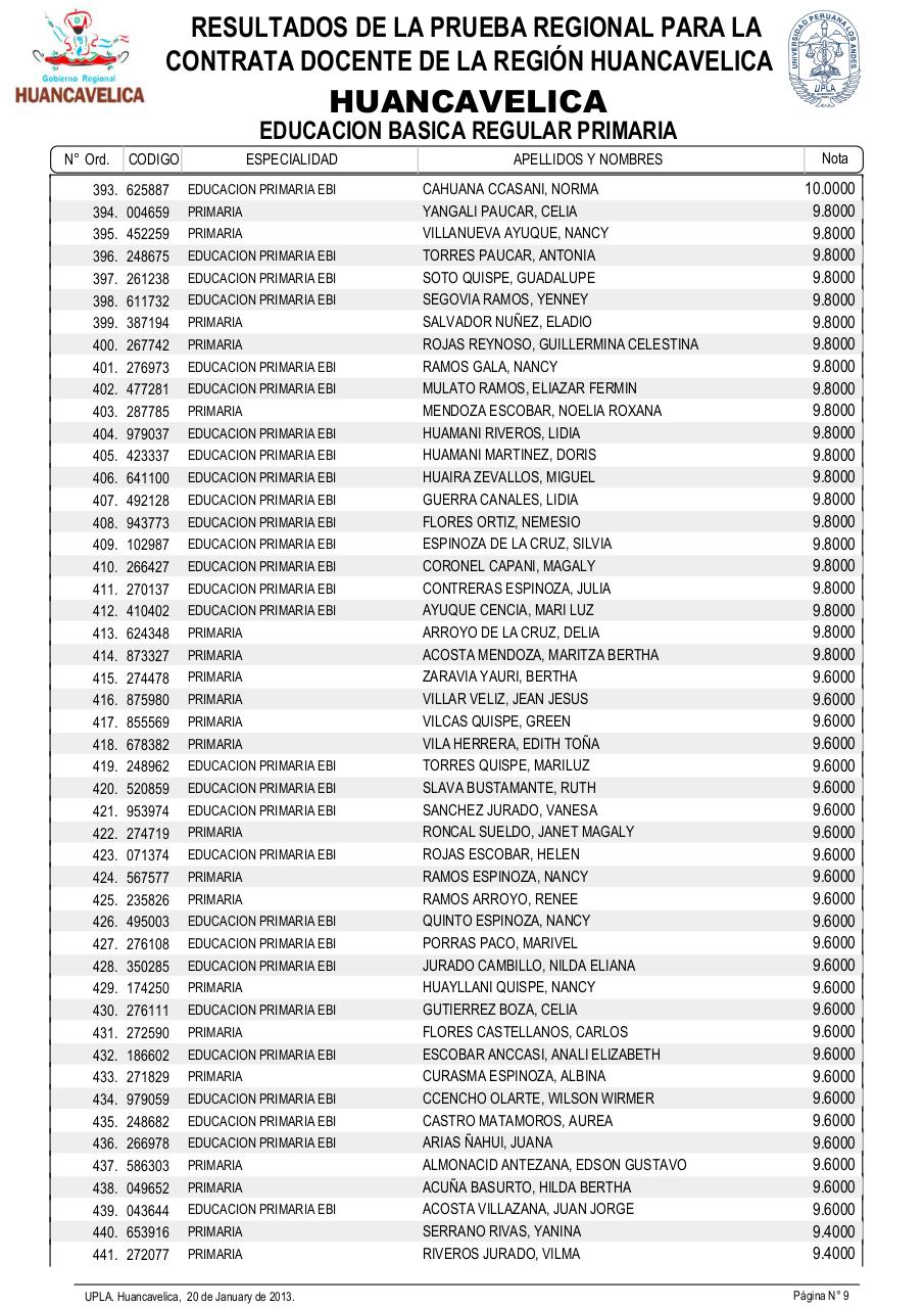 Vista previa del archivo PDF resultadosexamendocente2013-drehuancavelica.pdf