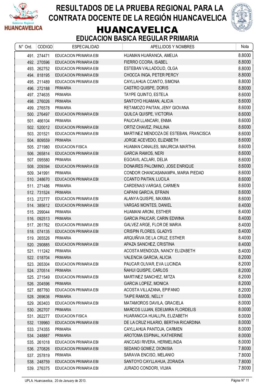 Vista previa del archivo PDF resultadosexamendocente2013-drehuancavelica.pdf