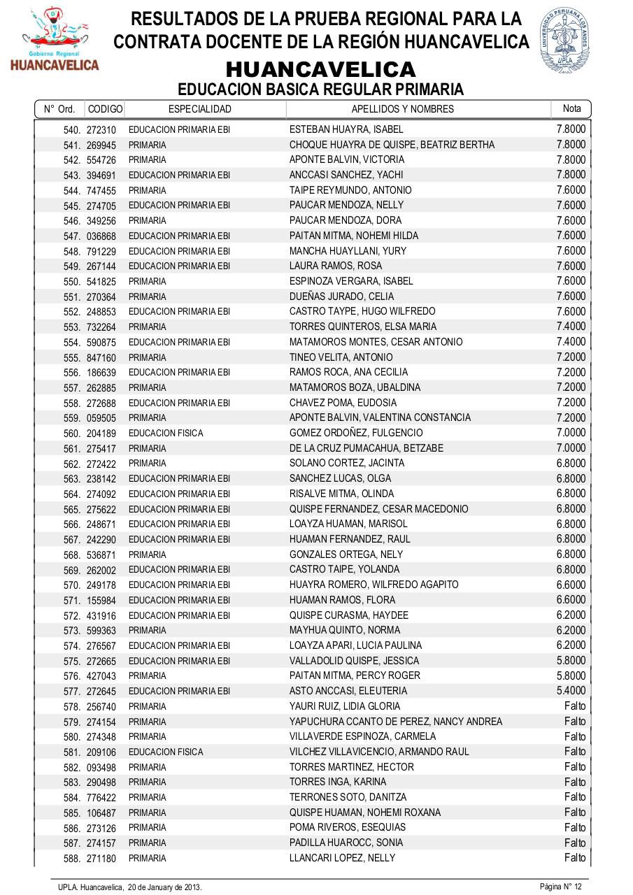 Vista previa del archivo PDF resultadosexamendocente2013-drehuancavelica.pdf