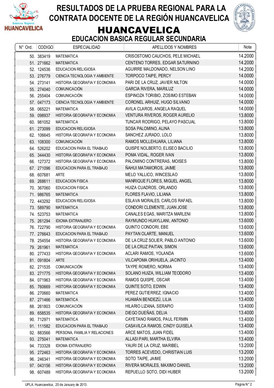 Vista previa del archivo PDF resultadosexamendocente2013-drehuancavelica.pdf