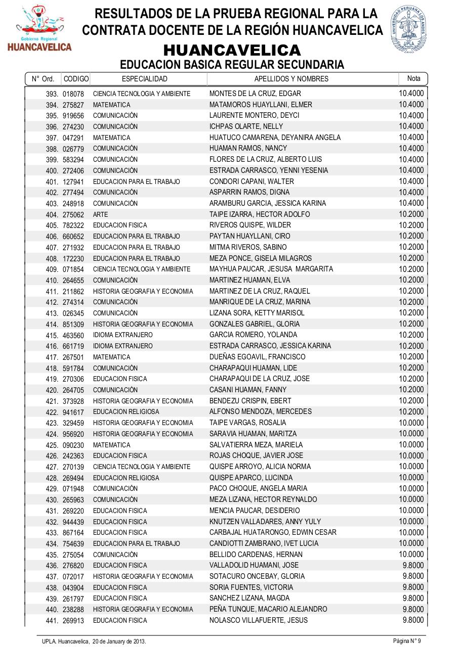 Vista previa del archivo PDF resultadosexamendocente2013-drehuancavelica.pdf