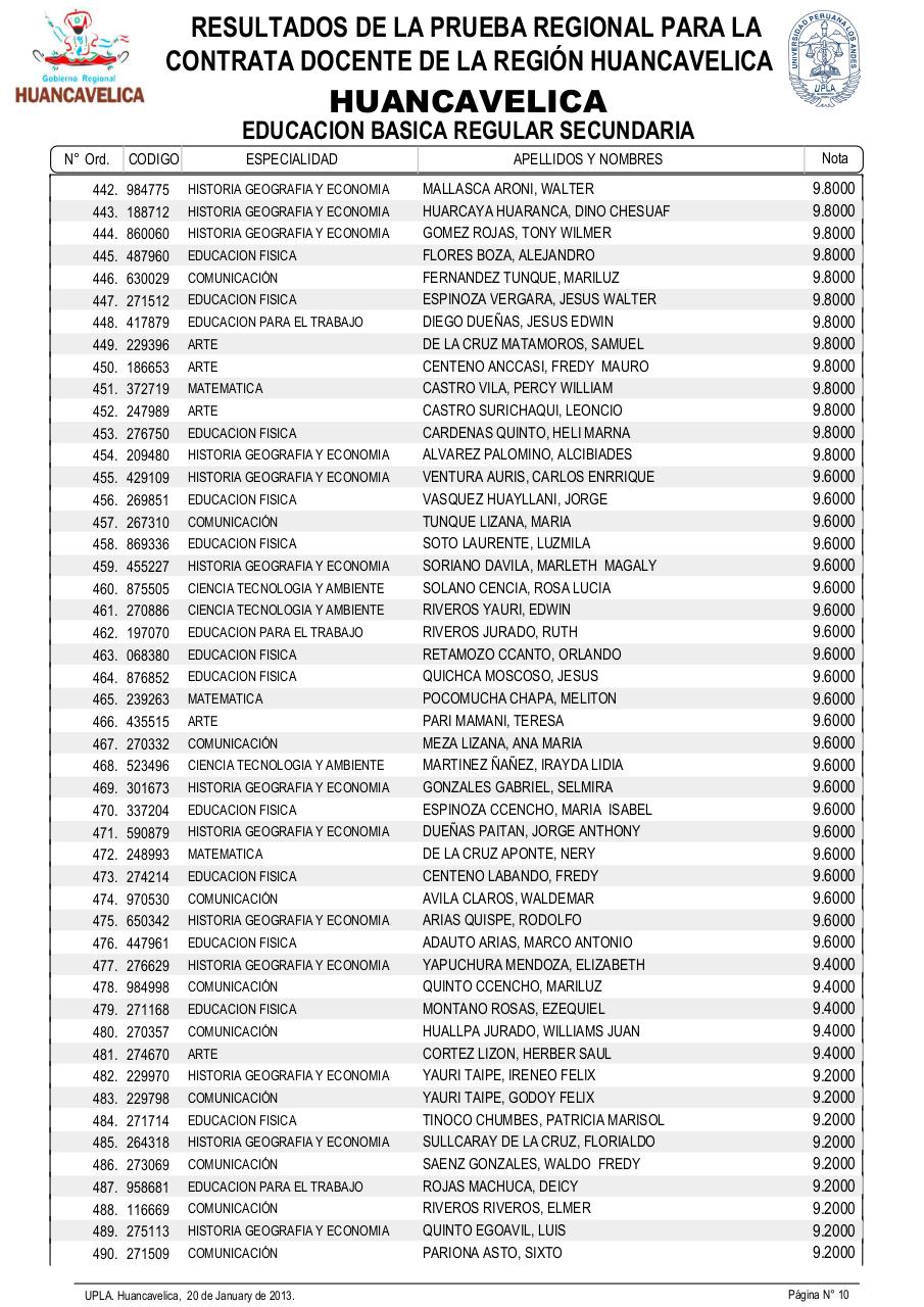 Vista previa del archivo PDF resultadosexamendocente2013-drehuancavelica.pdf