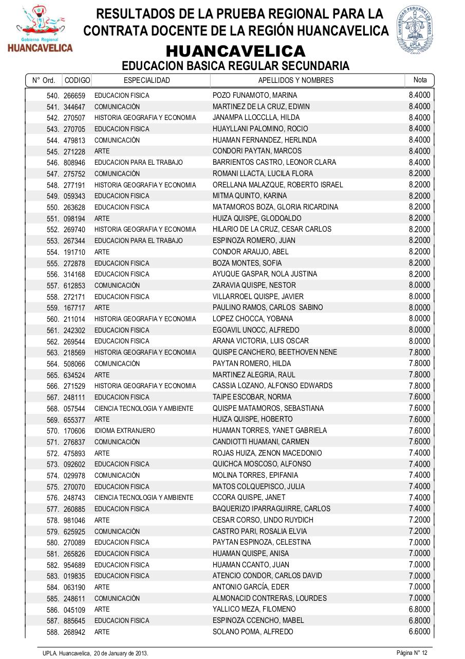 Vista previa del archivo PDF resultadosexamendocente2013-drehuancavelica.pdf