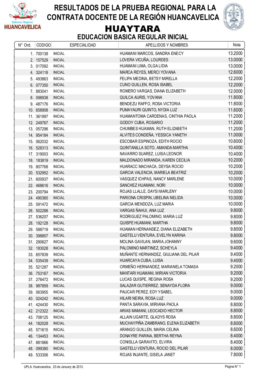 Vista previa del archivo PDF resultadosexamendocente2013-drehuancavelica.pdf