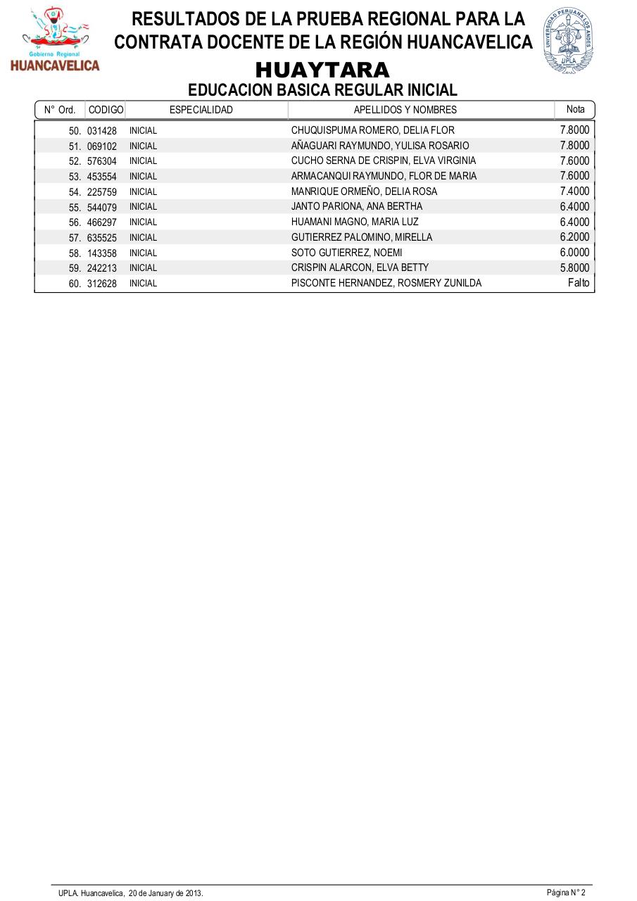Vista previa del archivo PDF resultadosexamendocente2013-drehuancavelica.pdf