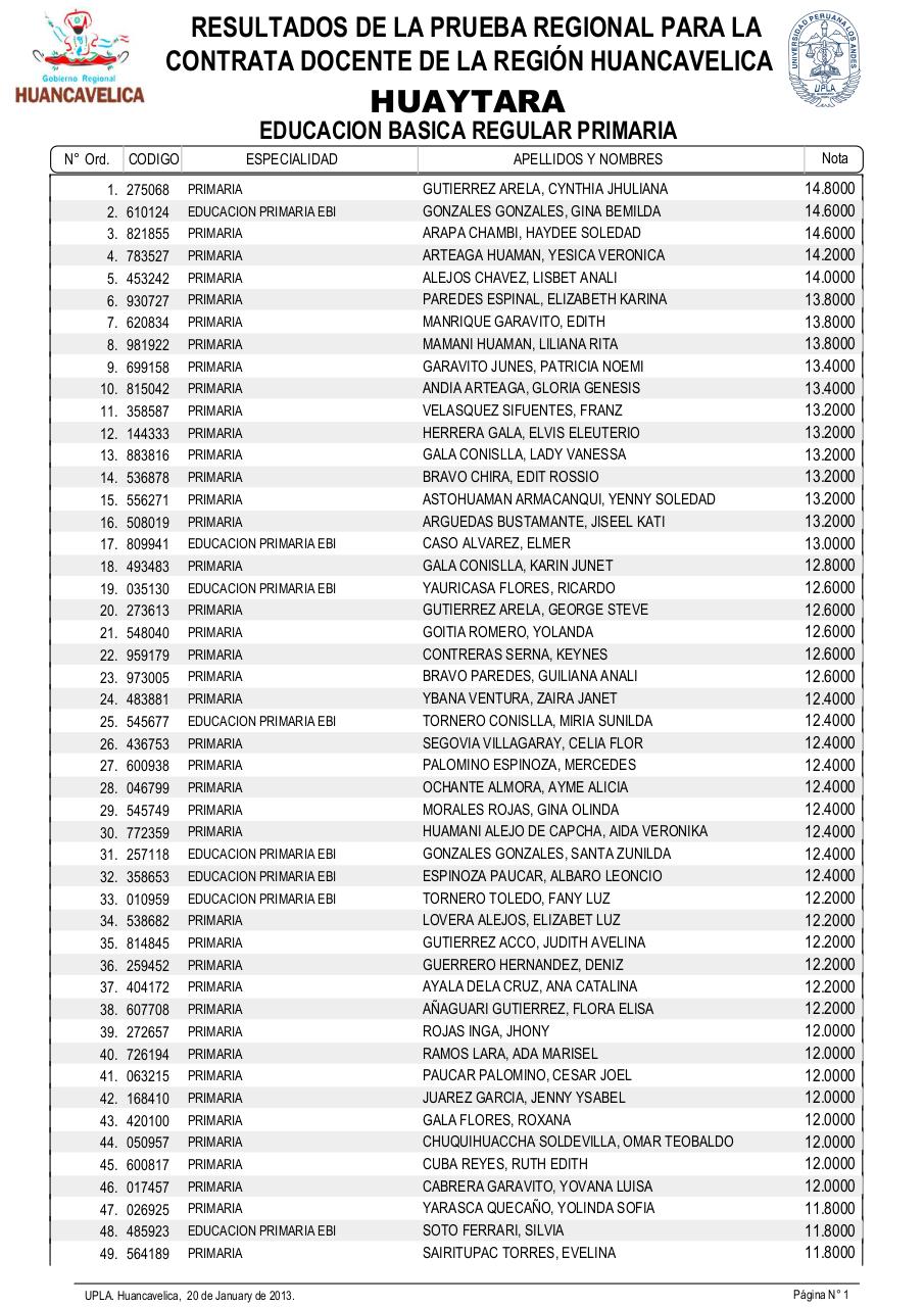 Vista previa del archivo PDF resultadosexamendocente2013-drehuancavelica.pdf