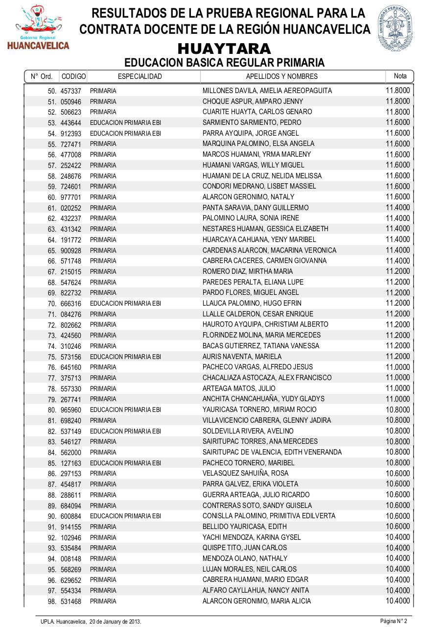 Vista previa del archivo PDF resultadosexamendocente2013-drehuancavelica.pdf