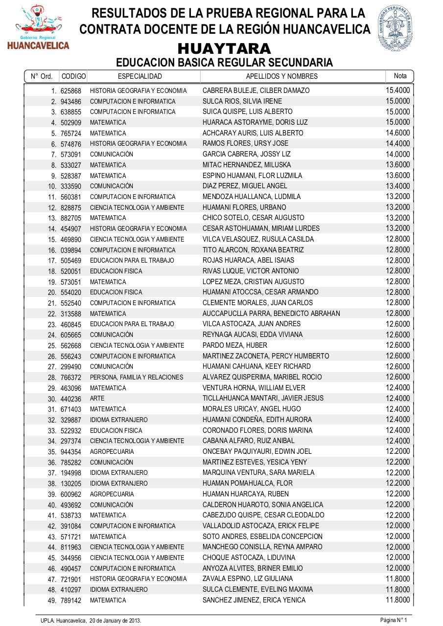 Vista previa del archivo PDF resultadosexamendocente2013-drehuancavelica.pdf