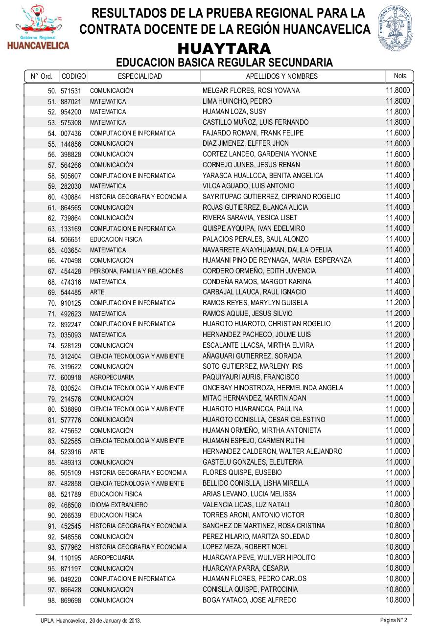Vista previa del archivo PDF resultadosexamendocente2013-drehuancavelica.pdf