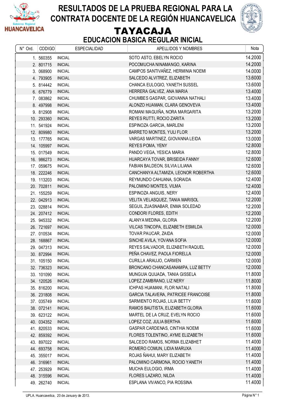 Vista previa del archivo PDF resultadosexamendocente2013-drehuancavelica.pdf