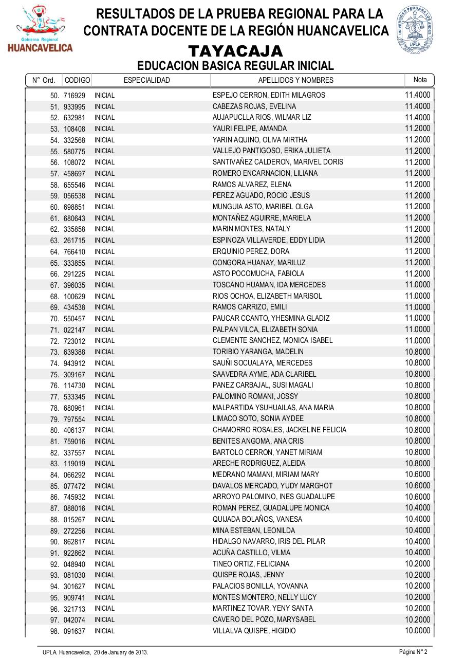 Vista previa del archivo PDF resultadosexamendocente2013-drehuancavelica.pdf