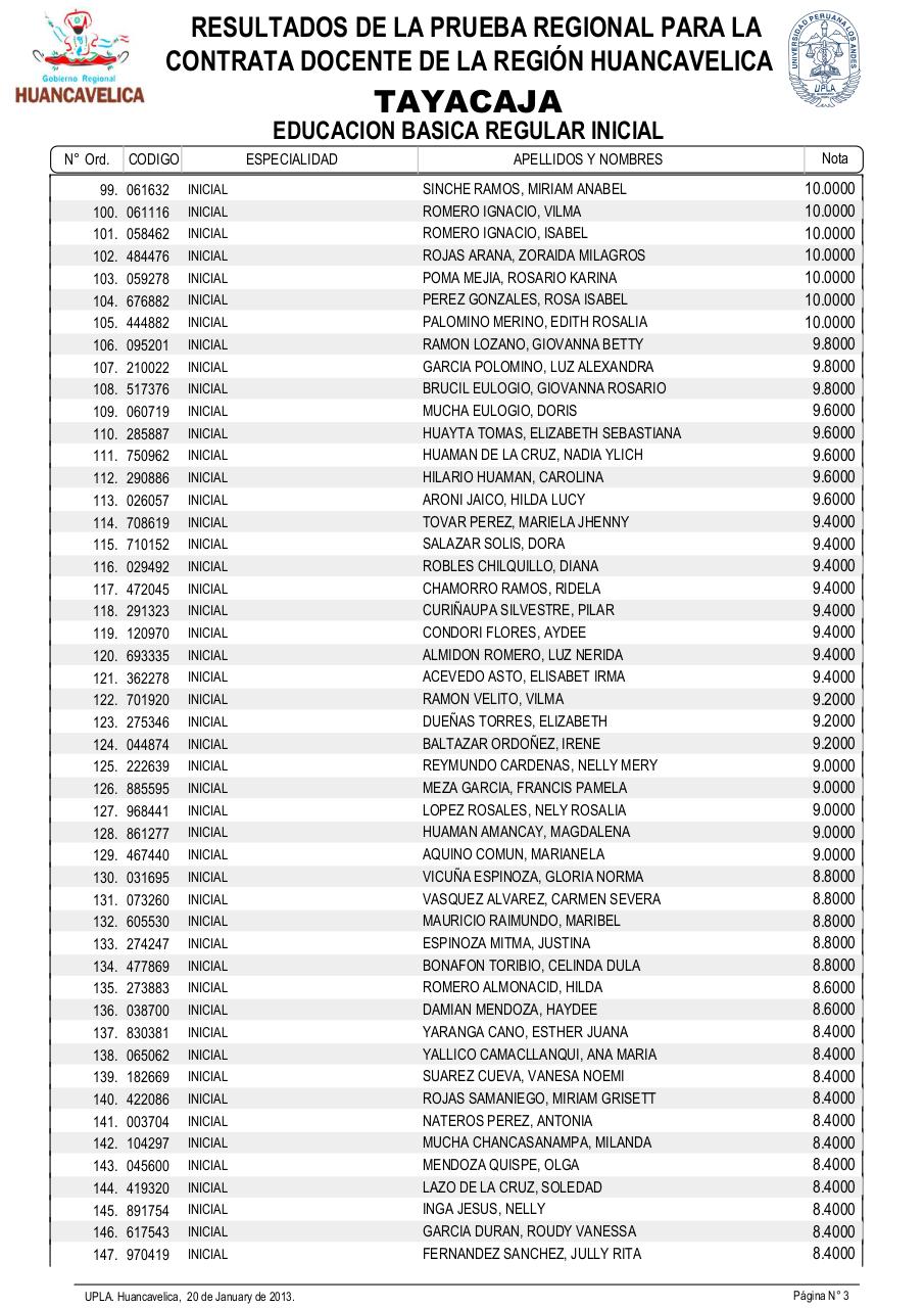 Vista previa del archivo PDF resultadosexamendocente2013-drehuancavelica.pdf