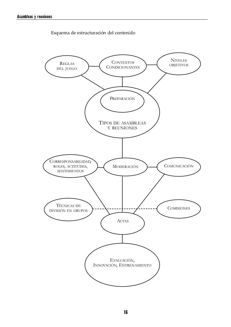 Vista previa del archivo PDF asambleas-y-reuniones.pdf
