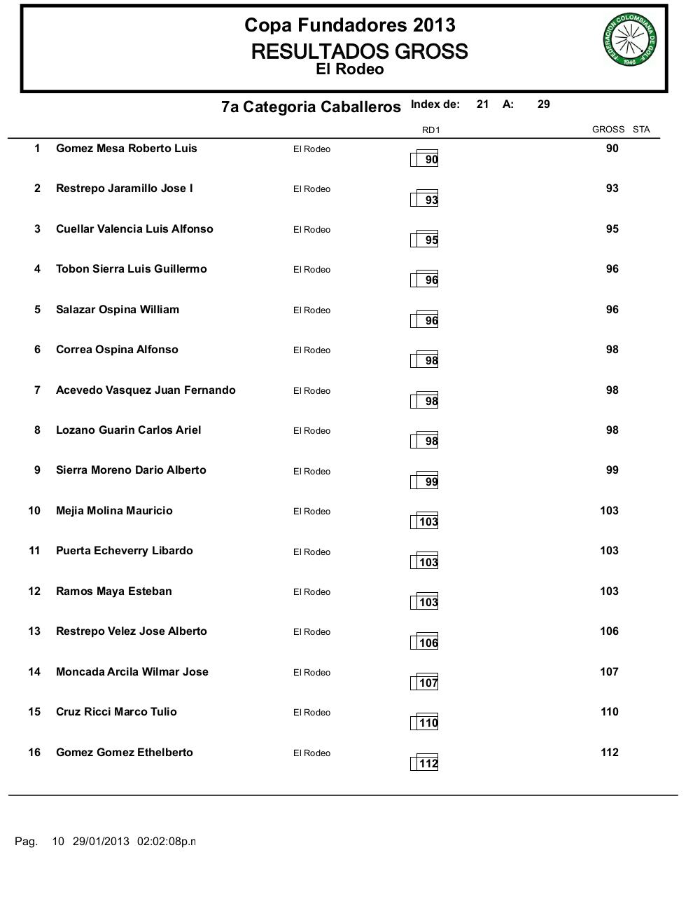 Vista previa del archivo PDF clasificacion-copa-fundadores.pdf