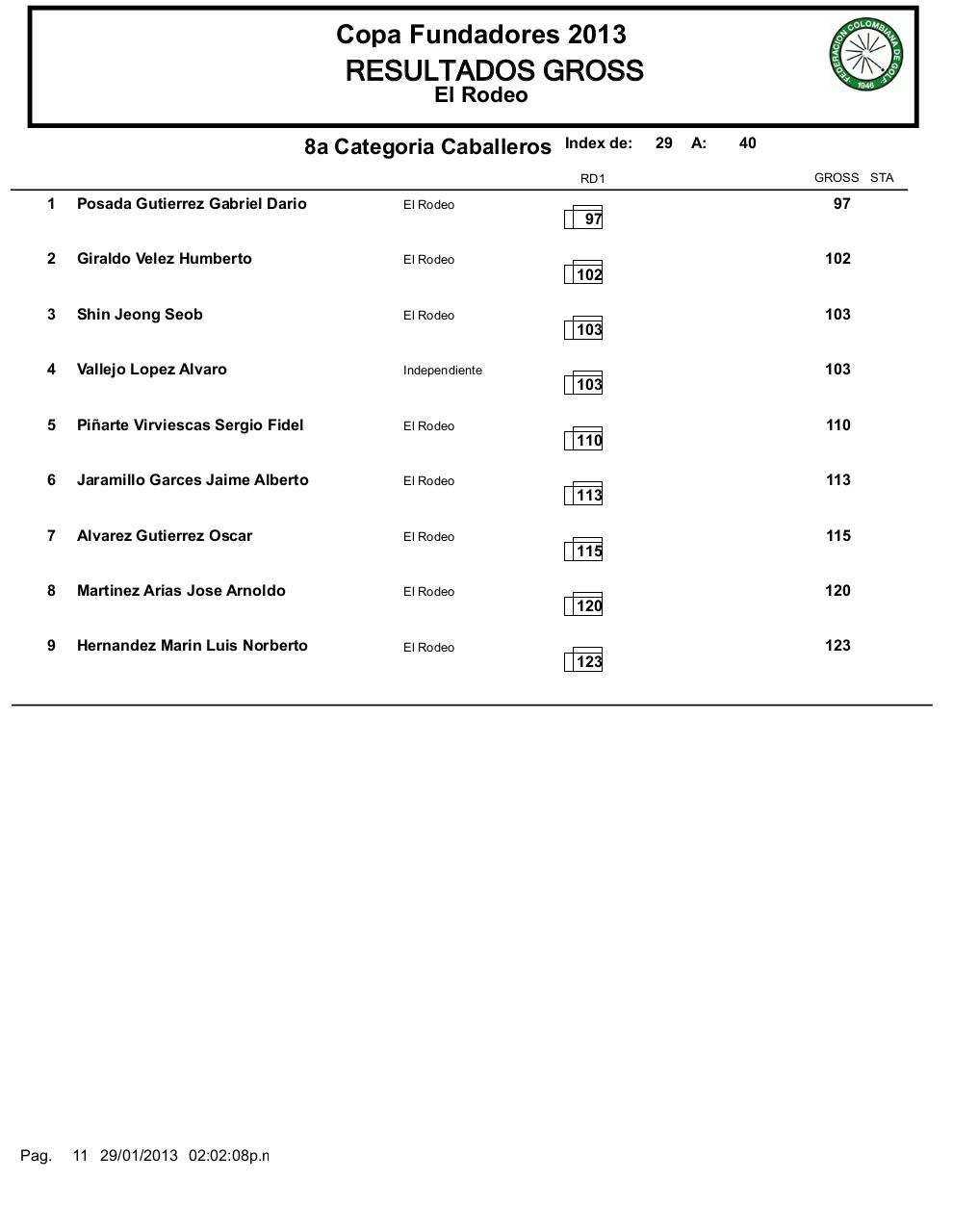 Vista previa del archivo PDF clasificacion-copa-fundadores.pdf