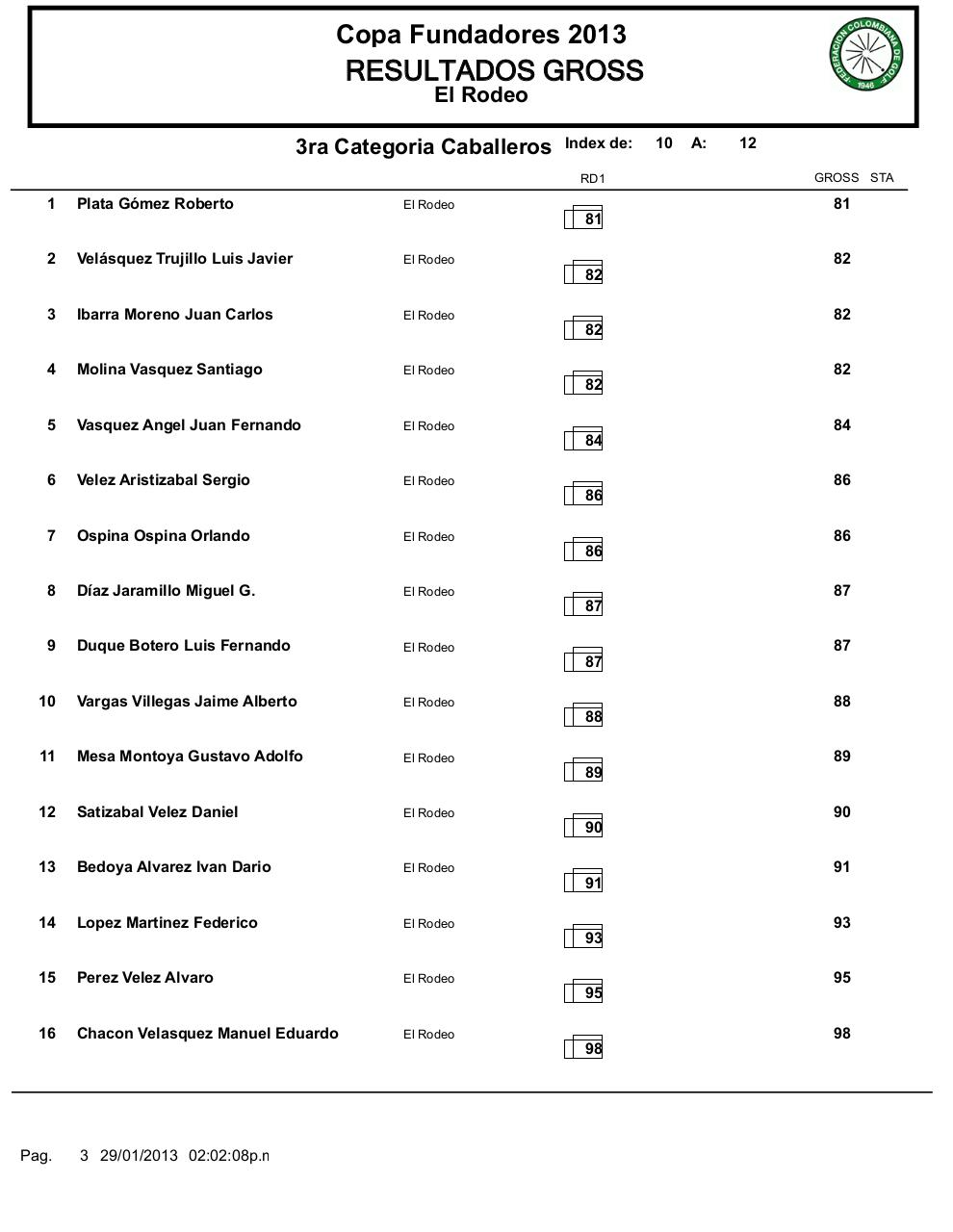 Vista previa del archivo PDF clasificacion-copa-fundadores.pdf