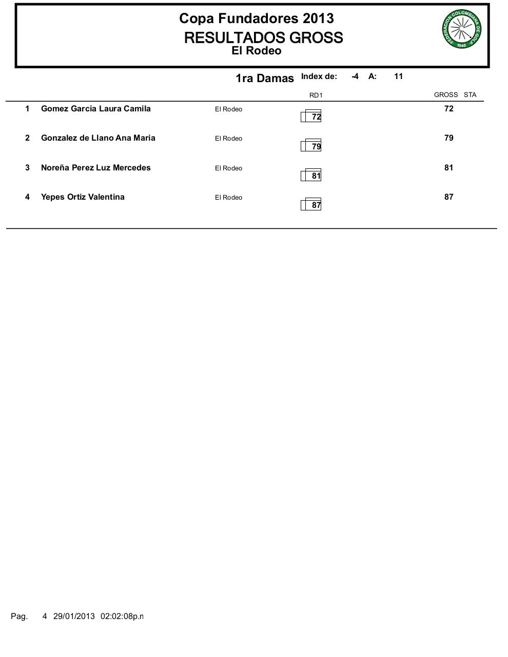 Vista previa del archivo PDF clasificacion-copa-fundadores.pdf