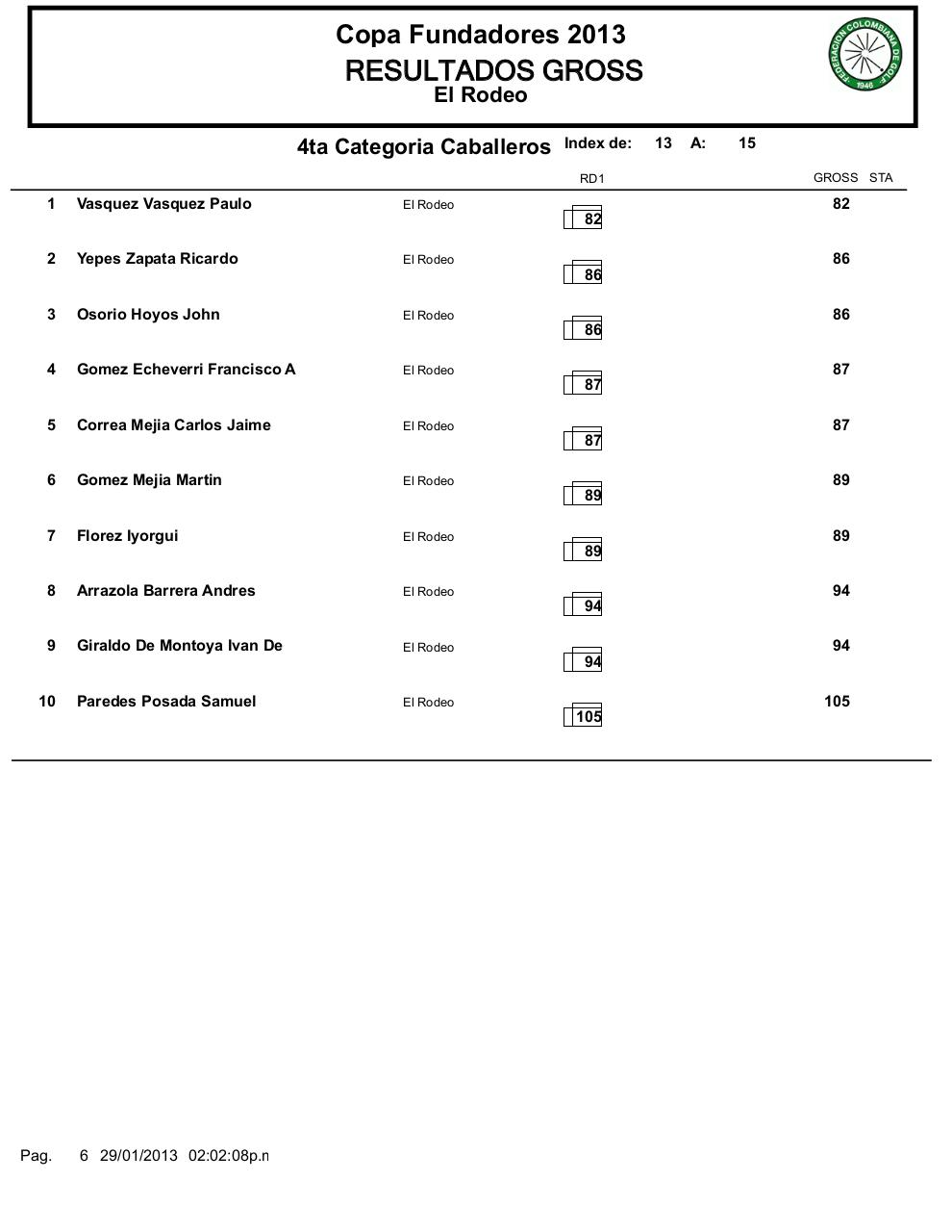 Vista previa del archivo PDF clasificacion-copa-fundadores.pdf