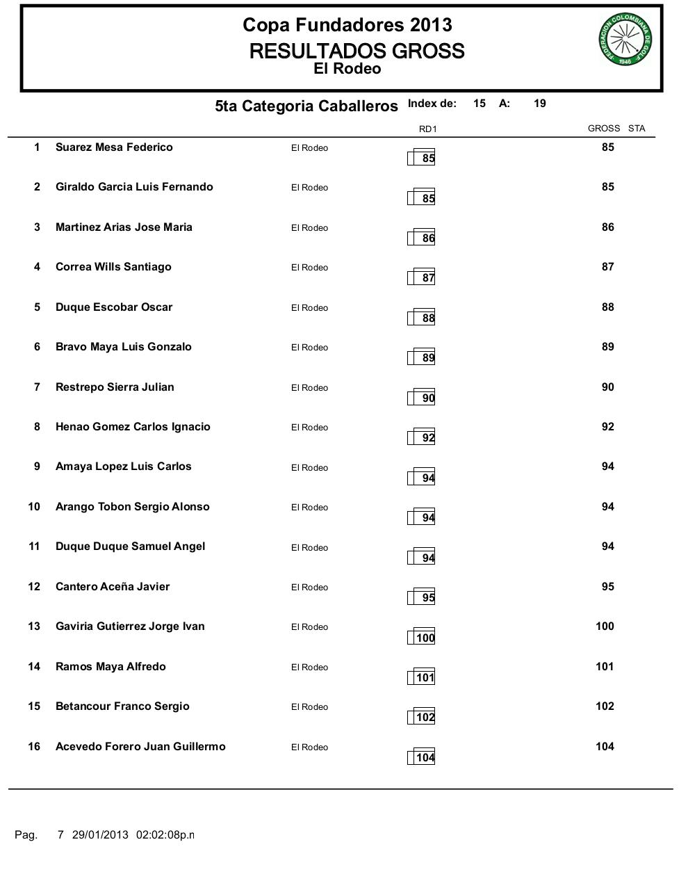 Vista previa del archivo PDF clasificacion-copa-fundadores.pdf