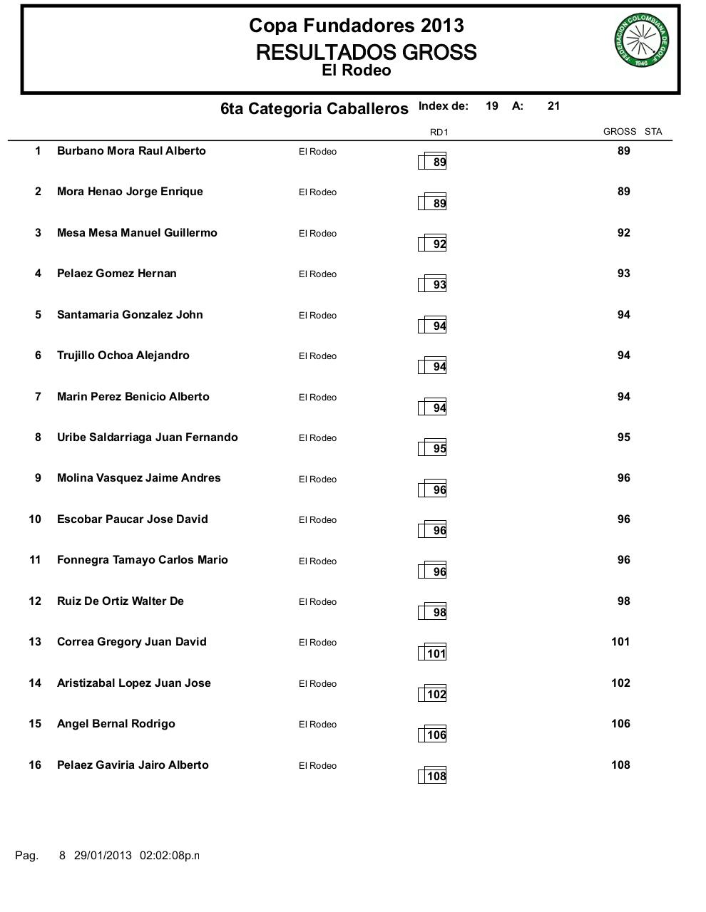 Vista previa del archivo PDF clasificacion-copa-fundadores.pdf