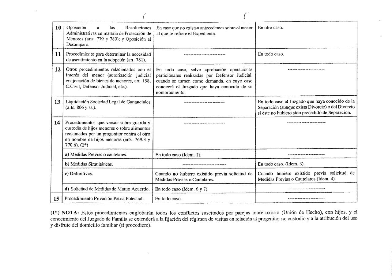 Vista previa del archivo PDF normas-de-repartos-de-los-juzgados-de-familia-de-sevilla-a-21-de-febrero-de-2013.pdf