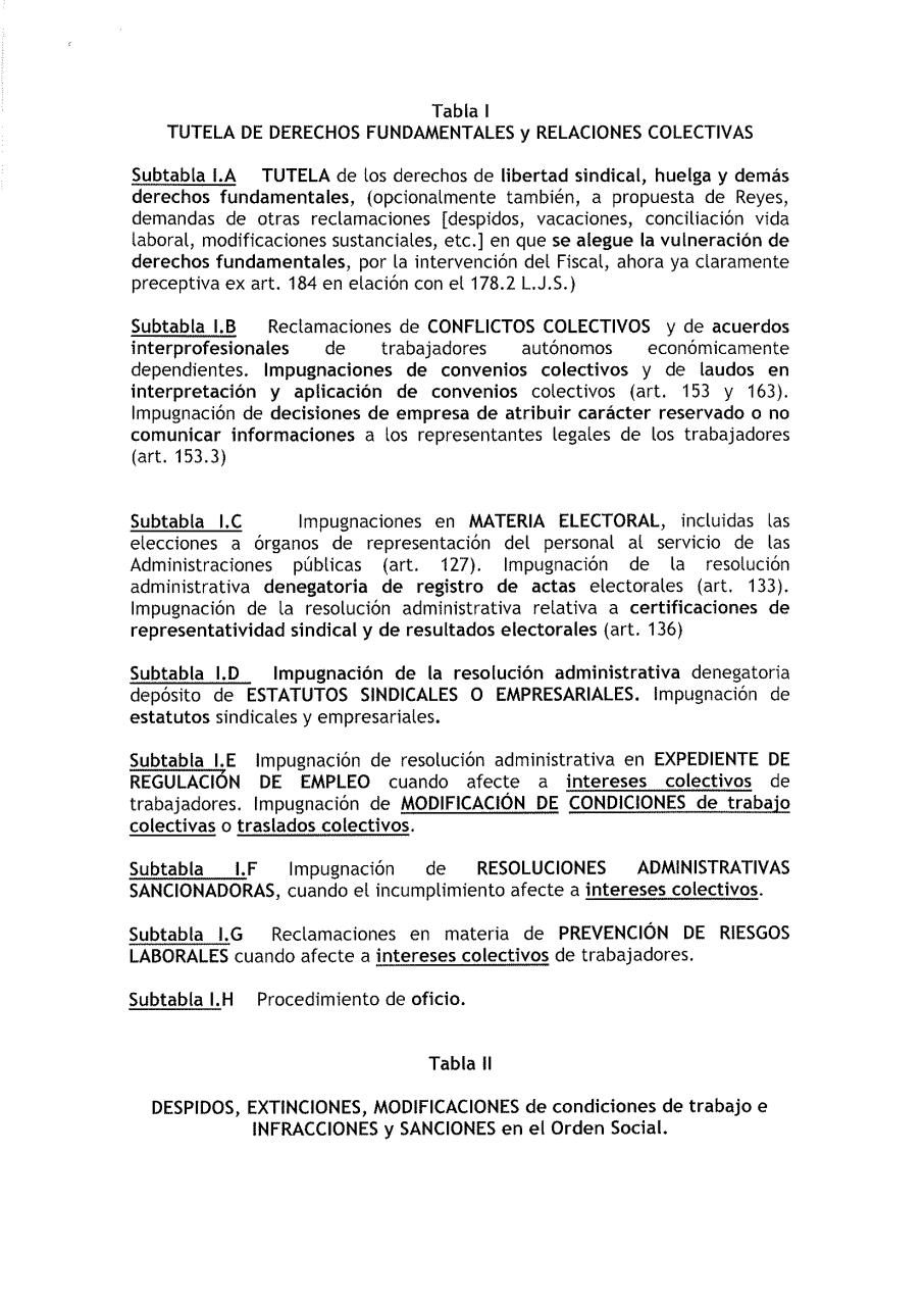 Vista previa del archivo PDF normas-de-repartos-de-los-juzgados-de-lo-social-de-sevilla-a-21-de-febrero-de-2013.pdf