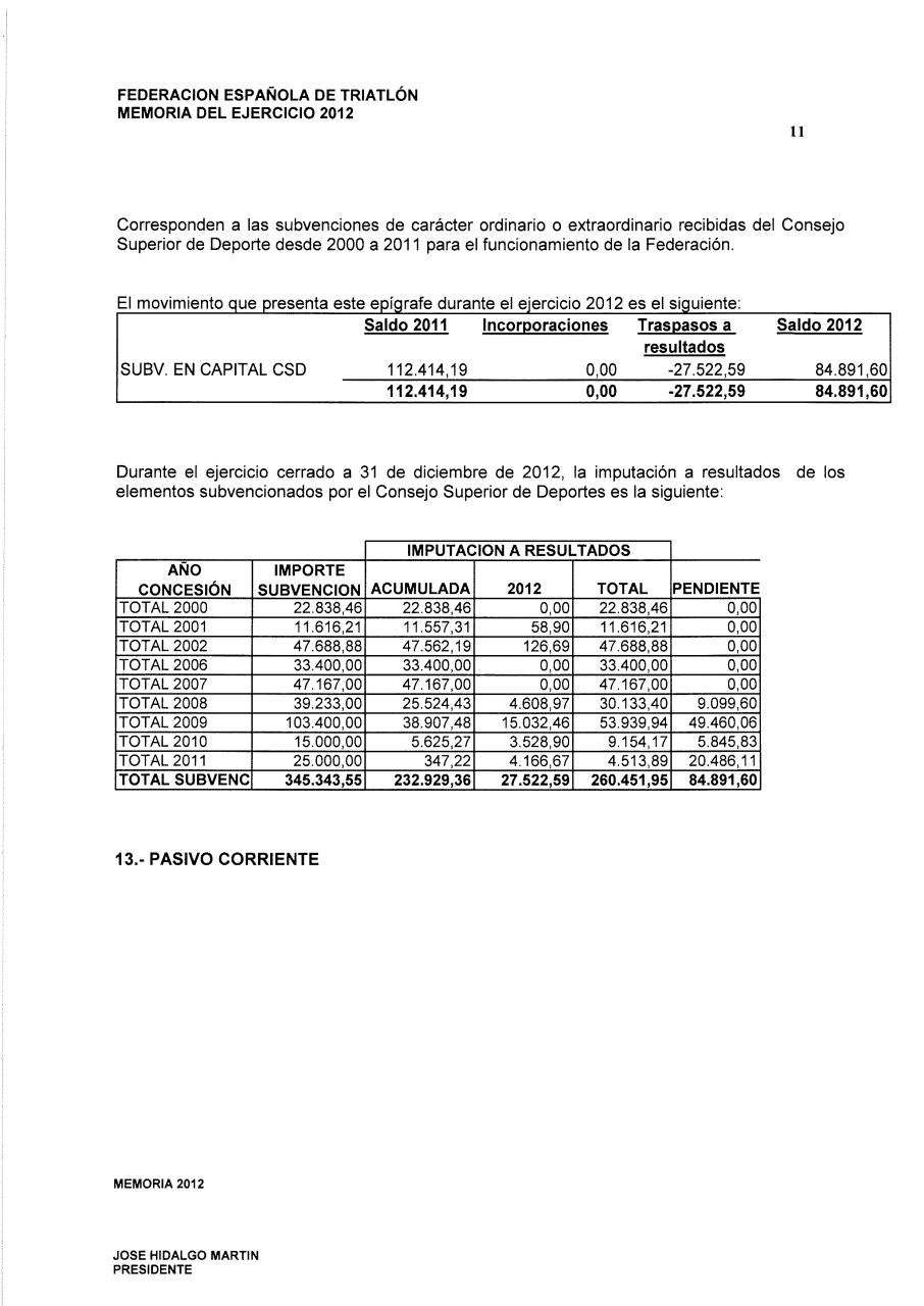 Vista previa del archivo PDF memoria-economica-2012.pdf