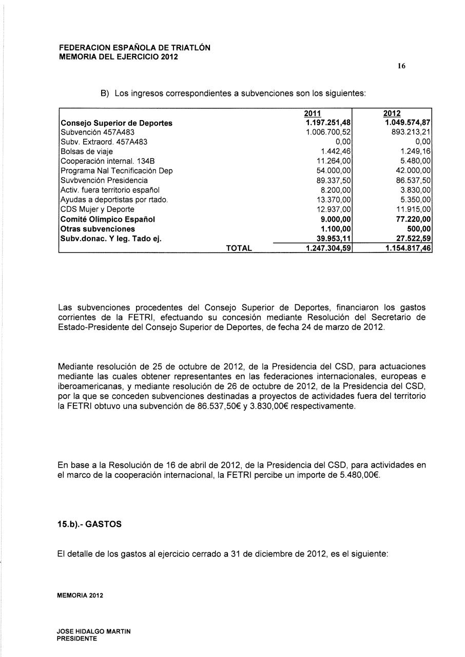 Vista previa del archivo PDF memoria-economica-2012.pdf
