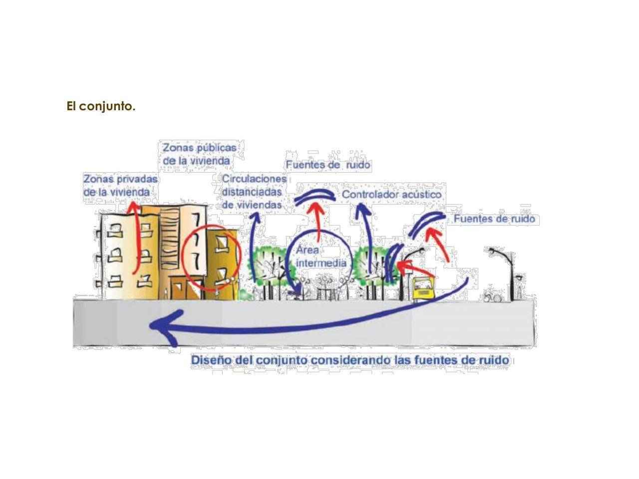 Vista previa del archivo PDF ergonom-a-y-arquitectura-ambiental-en-la-vivienda.pdf