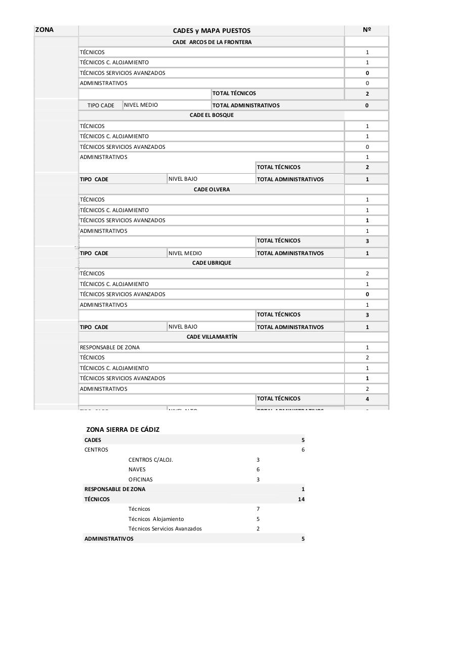 Vista previa del archivo PDF mapas-de-puestos-de-la-red.pdf