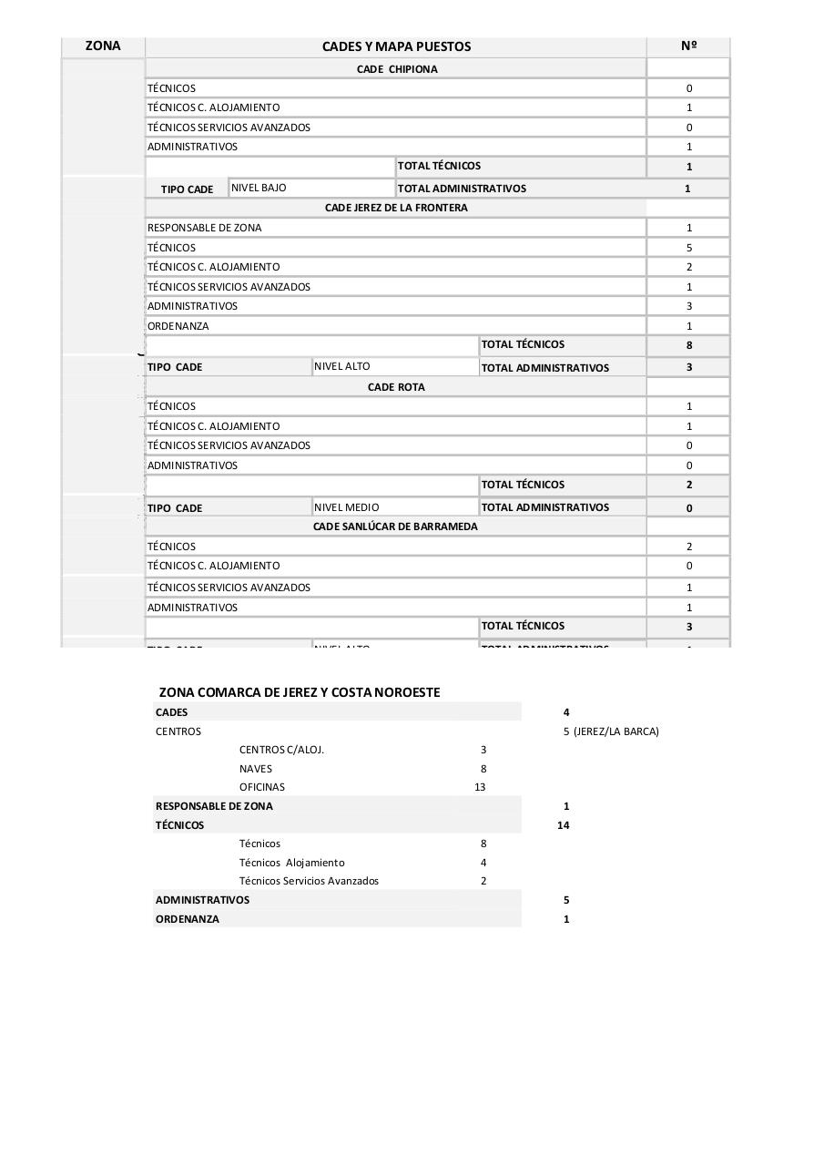 Vista previa del archivo PDF mapas-de-puestos-de-la-red.pdf