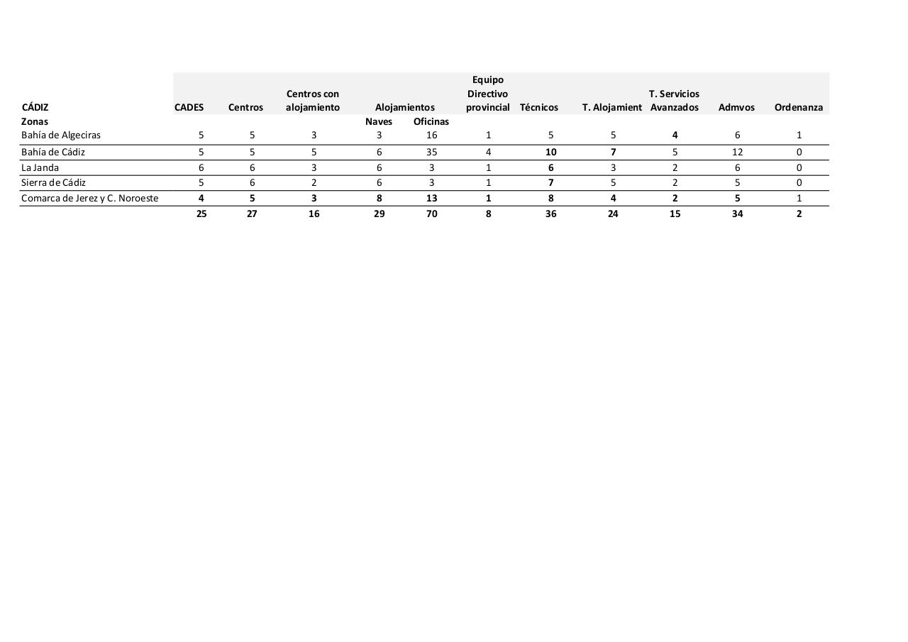 Vista previa del archivo PDF mapas-de-puestos-de-la-red.pdf